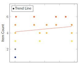 Things Are Great, Right? Measuring Progress