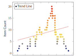 Things Are Great, Right? Measuring Progress