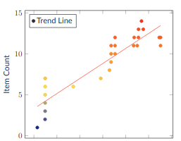 Things Are Great, Right? Measuring Progress