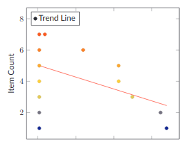 Things Are Great, Right? Measuring Progress