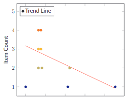 Things Are Great, Right? Measuring Progress