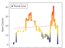 Things Are Great, Right? Measuring Progress