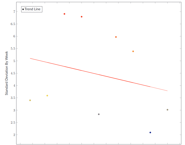 Things Are Great, Right? Measuring Progress